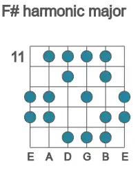Guitar scale for harmonic major in position 11